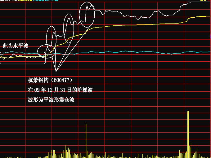 当天最易涨停分时图解