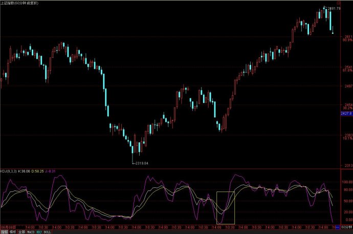 KDJ常见形态图解