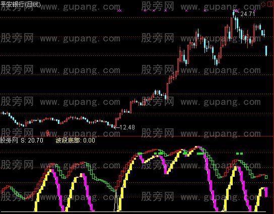 通达信狂牢天雷指标公式