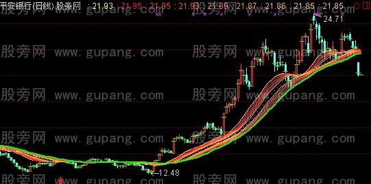 通达信飞机跑道主图指标公式