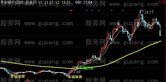 通达信寻找幸福的猪主图指标公式