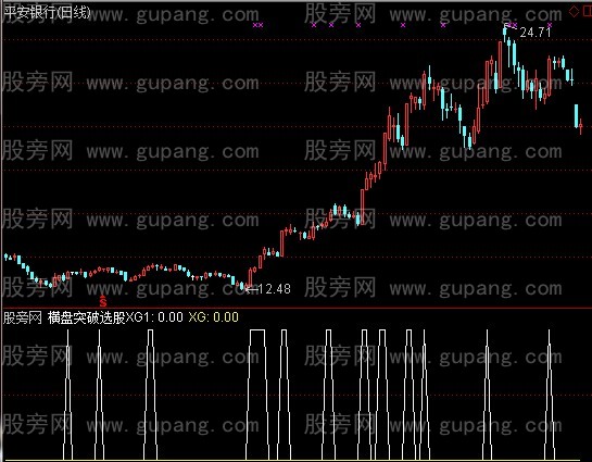 通达信横盘突破选股指标公式