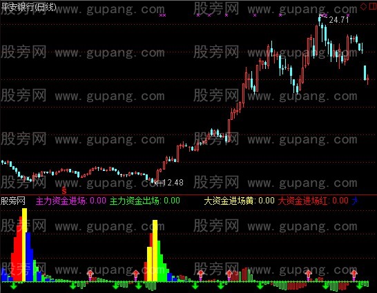 通达信孤独龙少指标公式 通达信孤独龙少指标公式