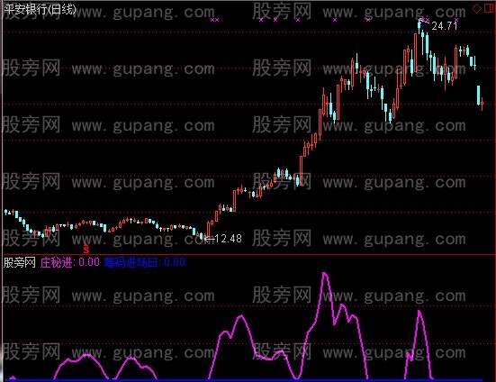 通达信大盘筹码进场指标公式