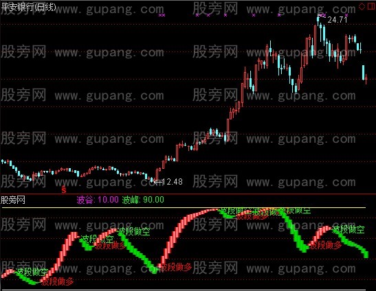 通达信波段做多+选股指标公式