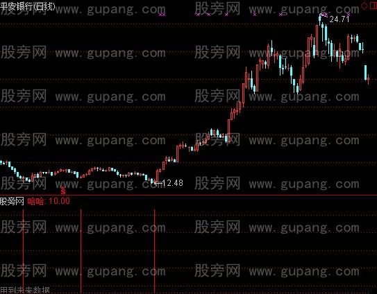 通达信堪称绝品指标公式