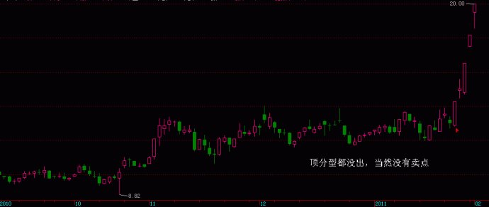 主升浪操盘方法 主升浪操盘方法
