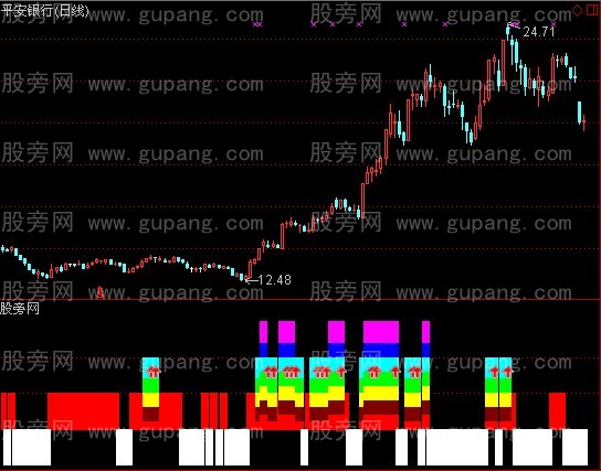 通达信七色魔柱指标公式