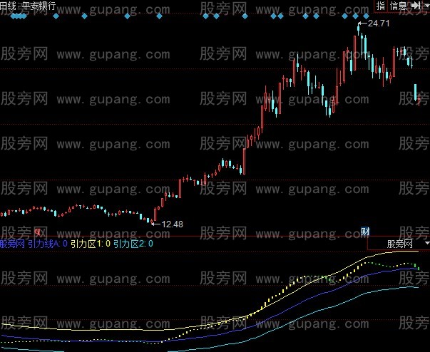 同花顺趋势通道楼梯指标公式