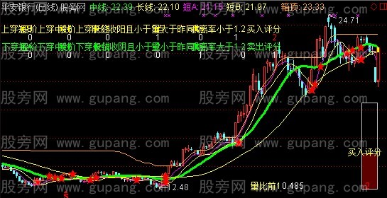 通达信未来看五线主图指标公式