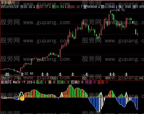 飞狐低位反转指标公式