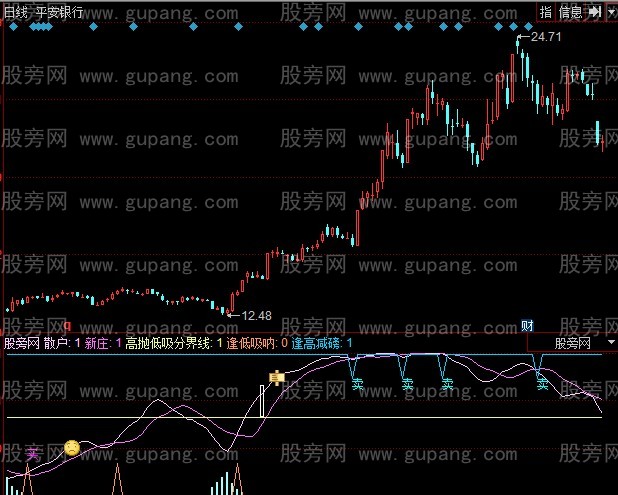 同花顺优买指标公式