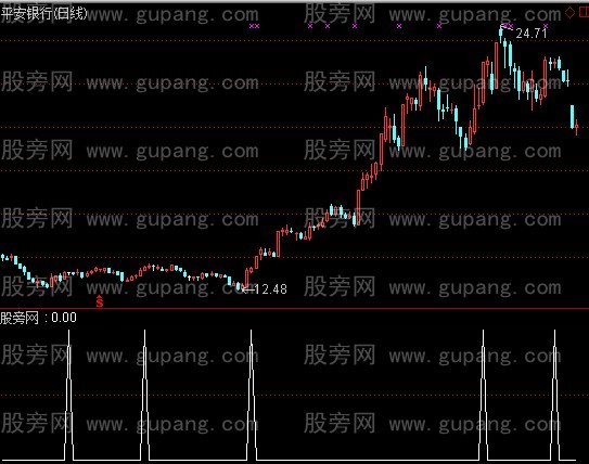 通达信预测涨停选股指标公式