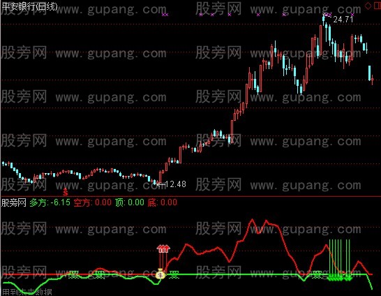 通达信某个收费群指标公式