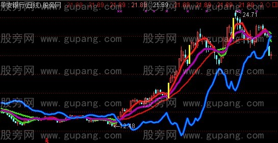 通达信涨停轨道主图指标公式