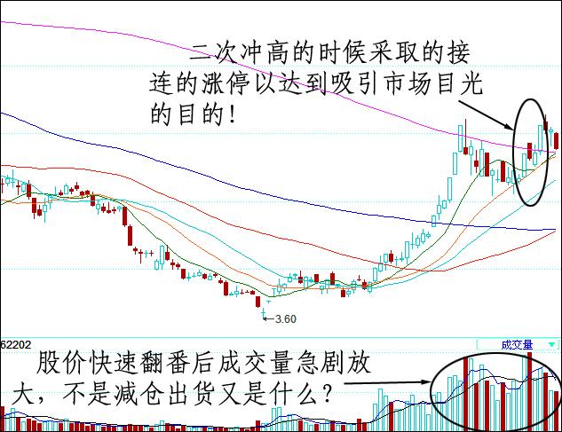 MACD判断强弱股票方法