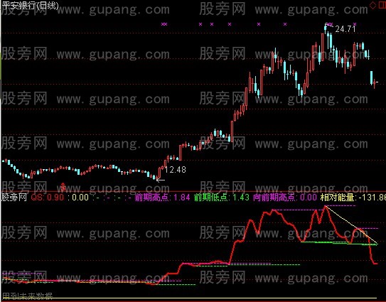通达信回头是岸指标公式