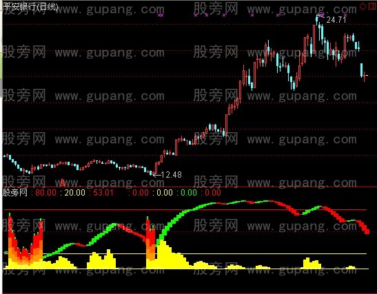 通达信百万焰火指标公式