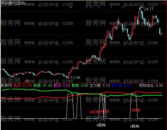 通达信操盘王机构买指标公式 通达信操盘王机构买指标公式