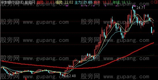 通达信牛股精湛主图指标公式