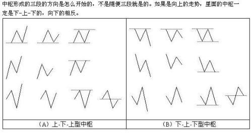 股市缠论精髓十九条(文章超长)