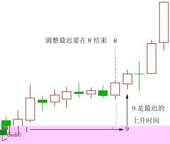 单阳不破讲解 单阳不破讲解