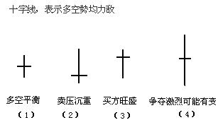 单根K线图解