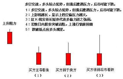 单根K线图解