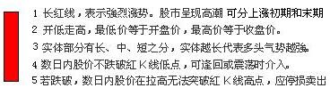单根K线图解