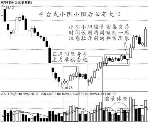 经典买入信号图解
