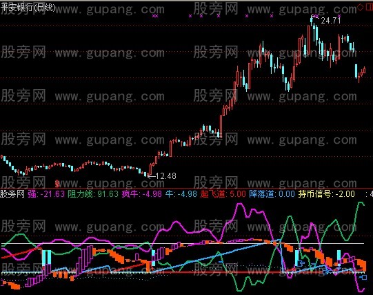 通达信龙归指标公式