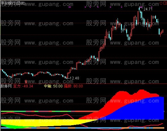通达信高山顶指标公式