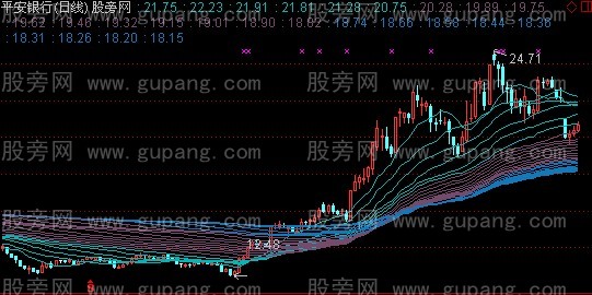 通达信成本流主图指标公式