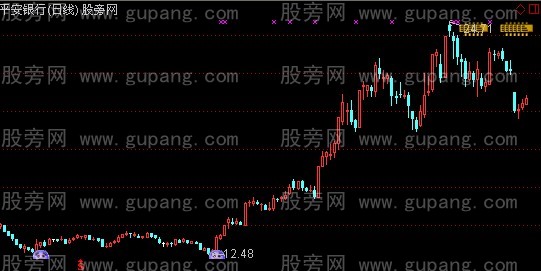 通达信Z马神君主图指标公式