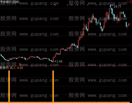 通达信等待底部买入指标公式