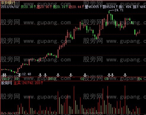 飞狐多头力量指标公式