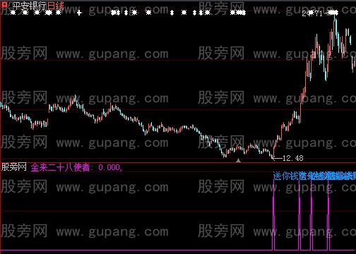 大智慧金来二十八使者指标公式 大智慧金来二十八使者指标公式