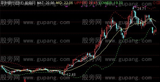 通达信7MA+BOLL主图指标公式