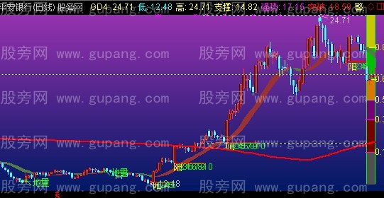 通达信单阳不破+趋势飘带+黄金分割主图指标公式