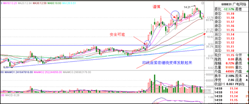 涨停板讲解大全(文章超长)