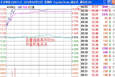 涨停板讲解大全(文章超长)