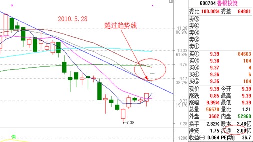 涨停板讲解大全(文章超长)