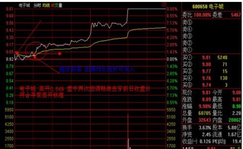 涨停板讲解大全(文章超长)