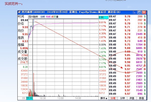 涨停板讲解大全(文章超长)