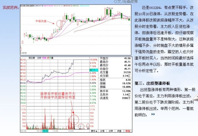 涨停板讲解大全(文章超长)