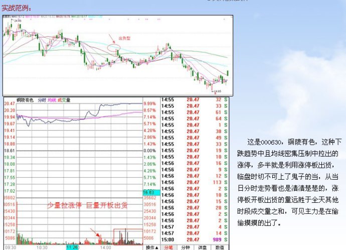 涨停板讲解大全(文章超长)