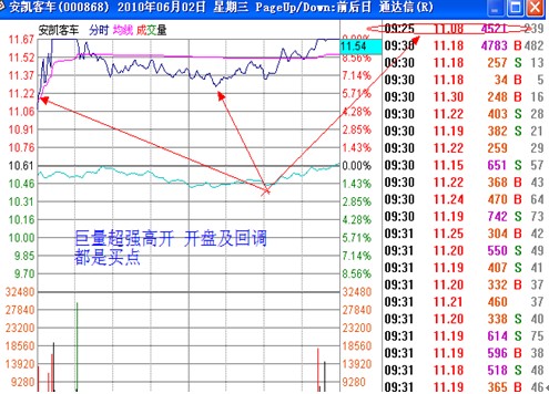 涨停板讲解大全(文章超长)