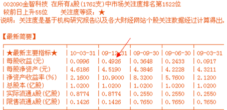 涨停板讲解大全(文章超长)