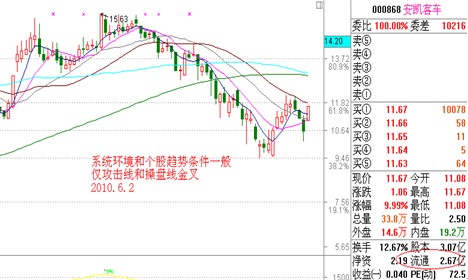 涨停板讲解大全(文章超长)