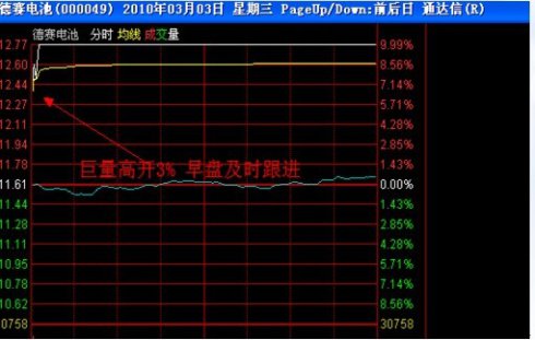 涨停板讲解大全(文章超长)